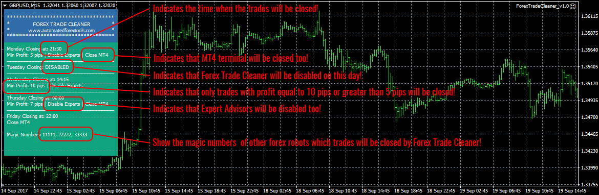 Forex Trade Cleaner