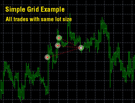 Simple Grid Example